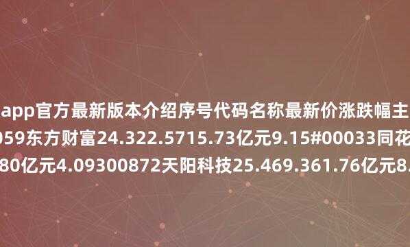 配资网app官方最新版本介绍序号代码名称最新价涨跌幅主力净流入主力净占比1300059东方财富24.322.5715.73亿元9.15#00033同花顺294.472.421.80亿元4.09300872天阳科技25.469.361.76亿元8.03F00602云赛智联23.01.551.17亿元7.68S00766每日互动37.794.255792.54万元2.83d30564天润科技25.21